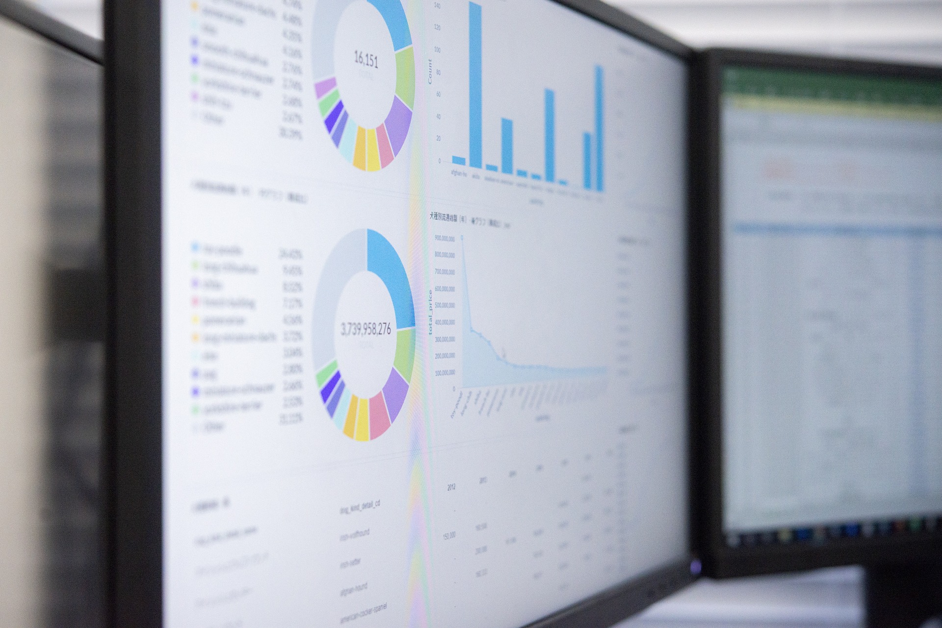 Analysis into industry benchmarking