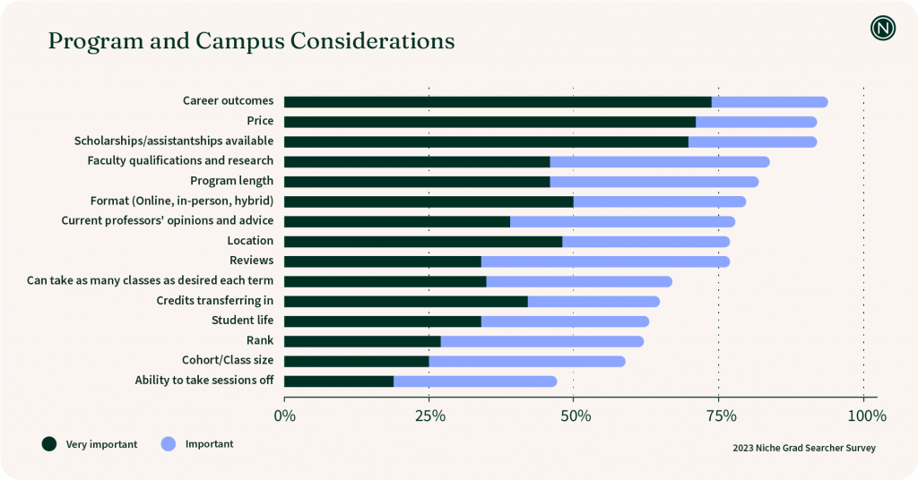 graduate student expectations