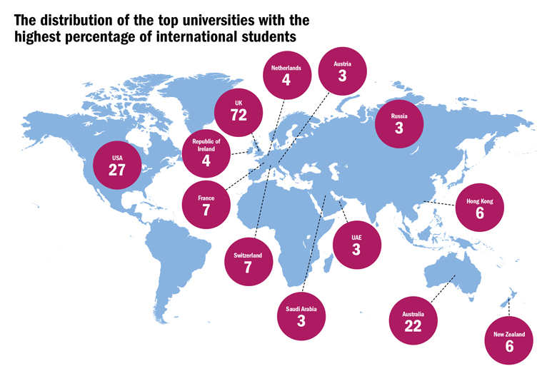 universities with most international students