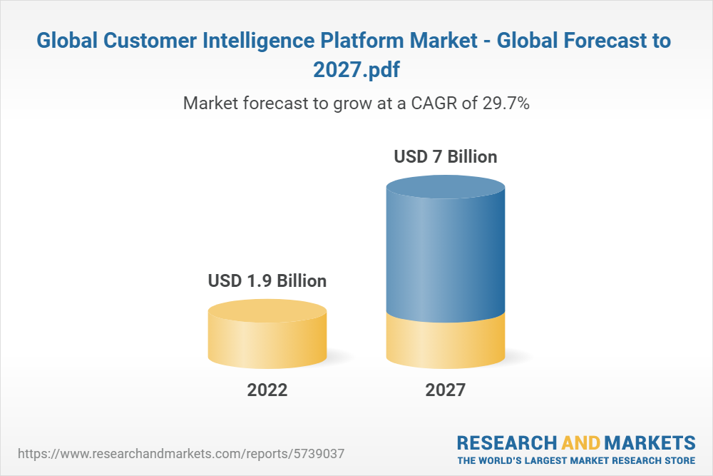 client intelligence market