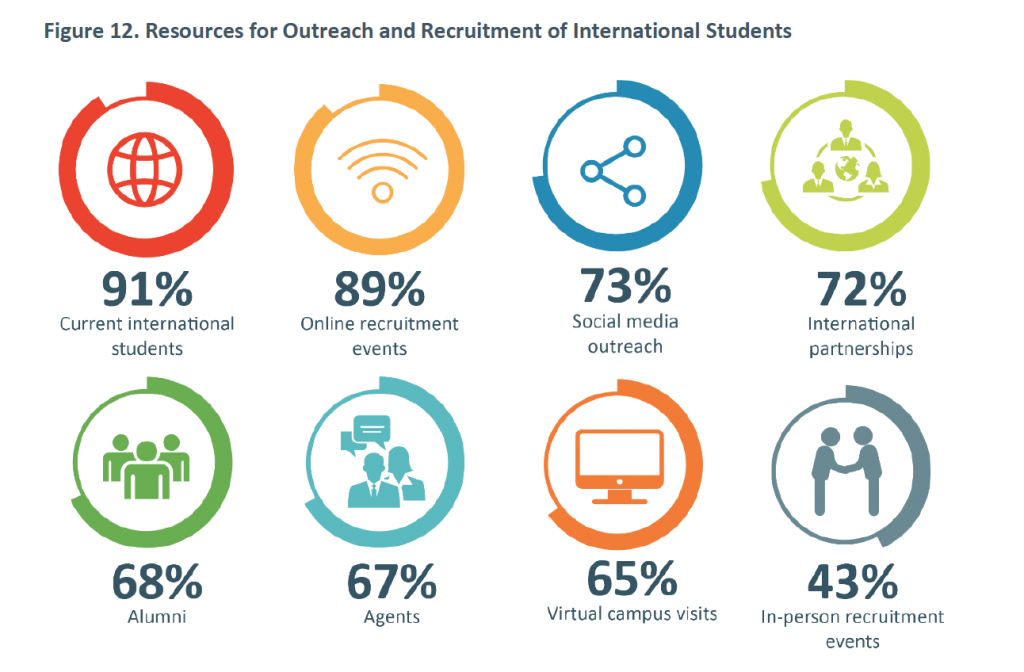 higher education infographics